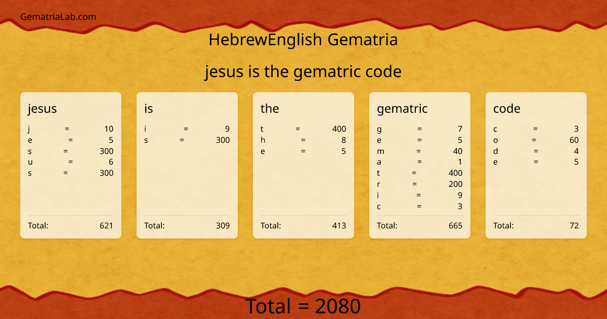 jesus is the gematric code in hebrewEnglish Gematria